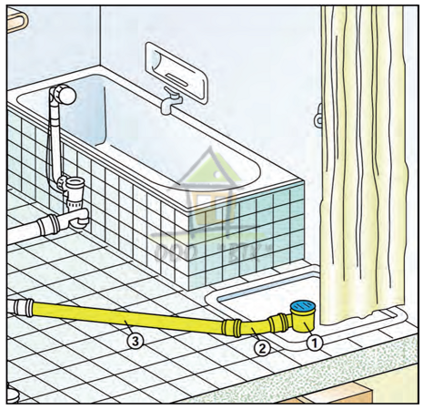 Схема подключения сантехники в ванной