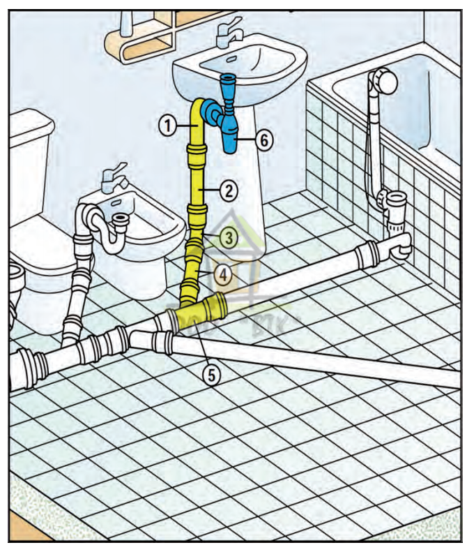 Подключения в ванной комнате. Схема подключения слива унитаза. Схема соединения 40 трубы к раковине.