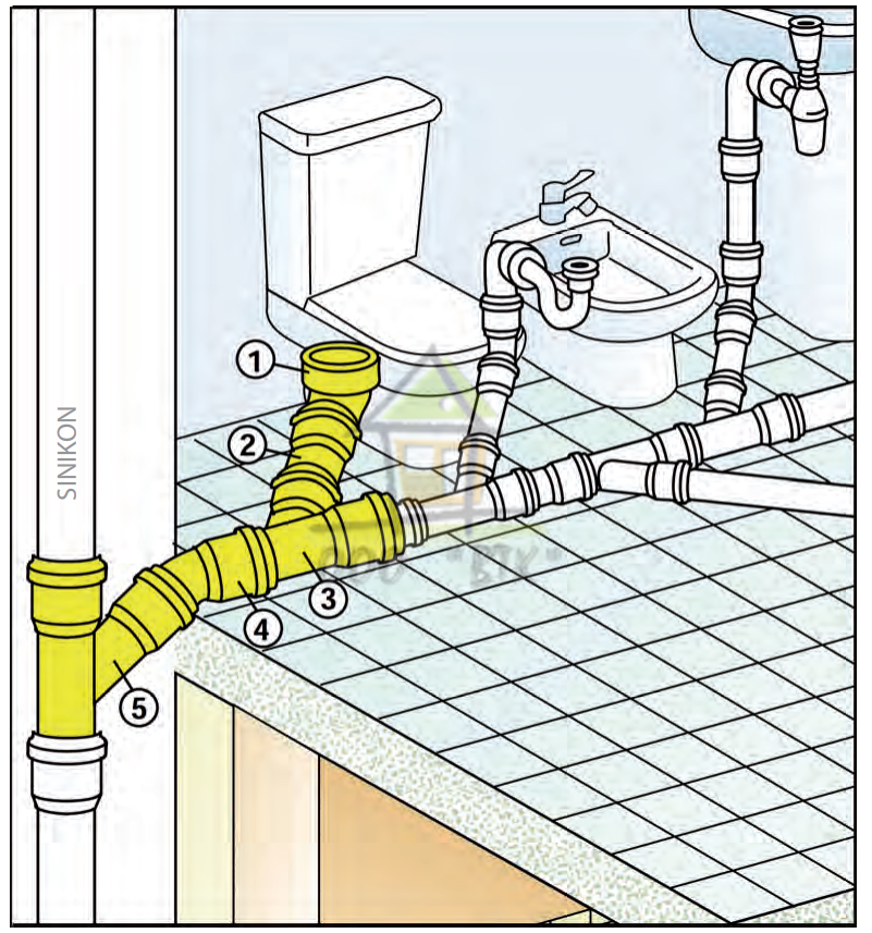 Схема соединения канализационных труб ванная туалет. Отвод от унитаза в канализацию 110. Подсоединение унитаза к трубе слива. Подключение трапа