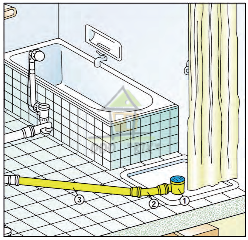 Подключение ванной. Подсоединение ванны к канализации. Высота подключения ванны к канализации. Схема подключения ванны. Отдельностоящая ванна канализация.